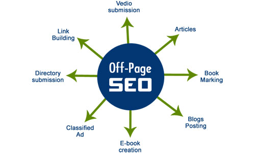 Off Page SEO Service